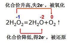 雙氧水消毒液